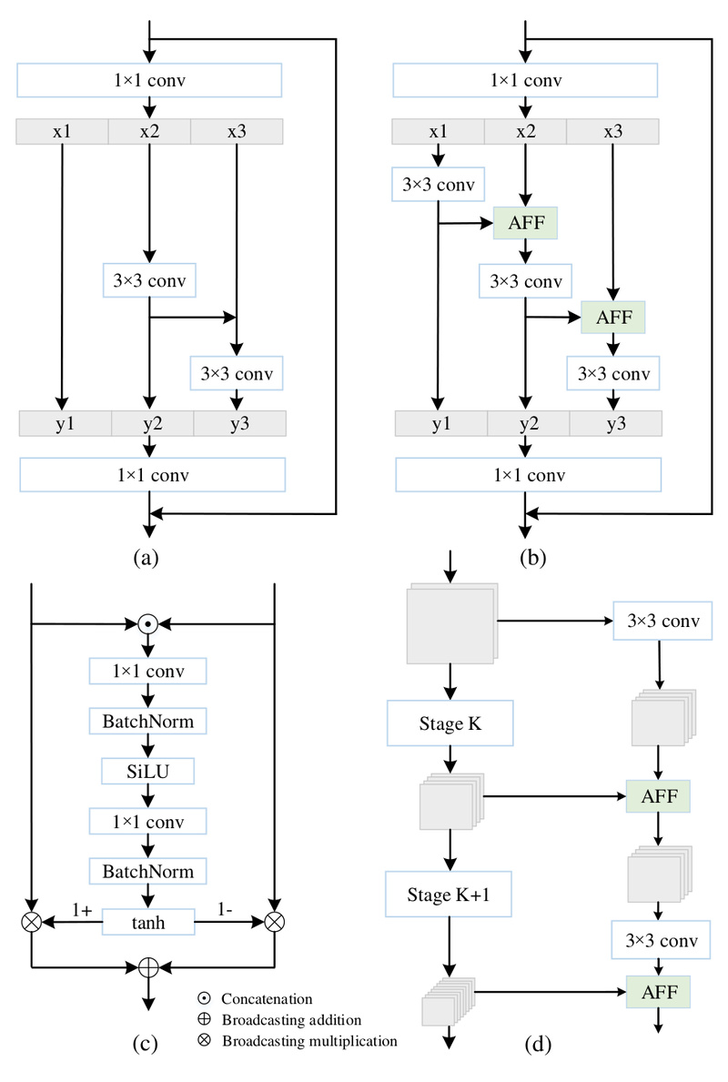 3D-Speaker: High-Accuracy Speaker Verification and Diarization Made Accessible for Real-World Applications